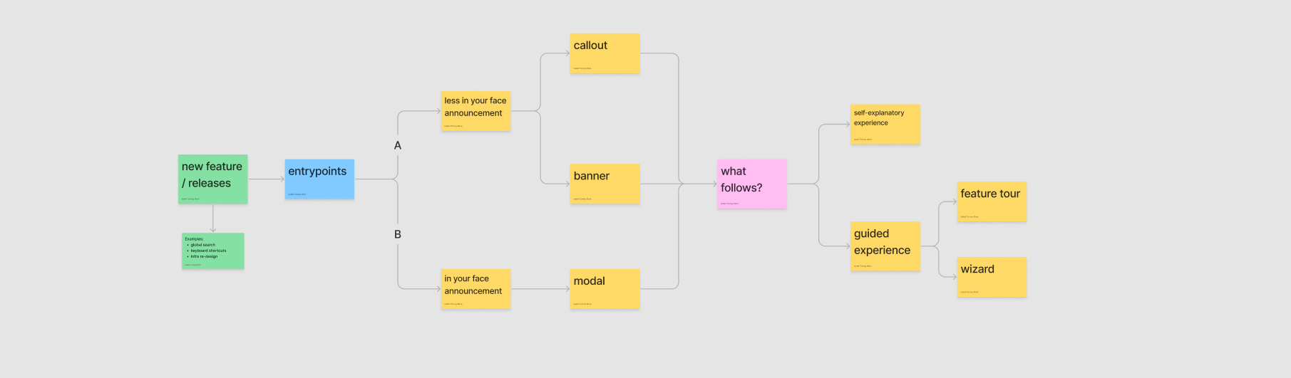 Case study visual