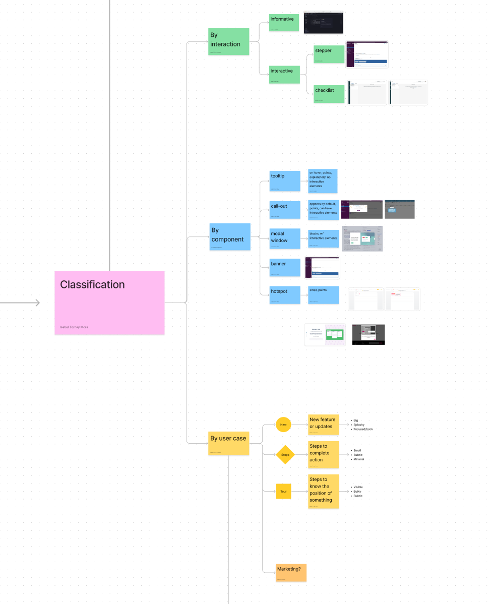 Case study visual