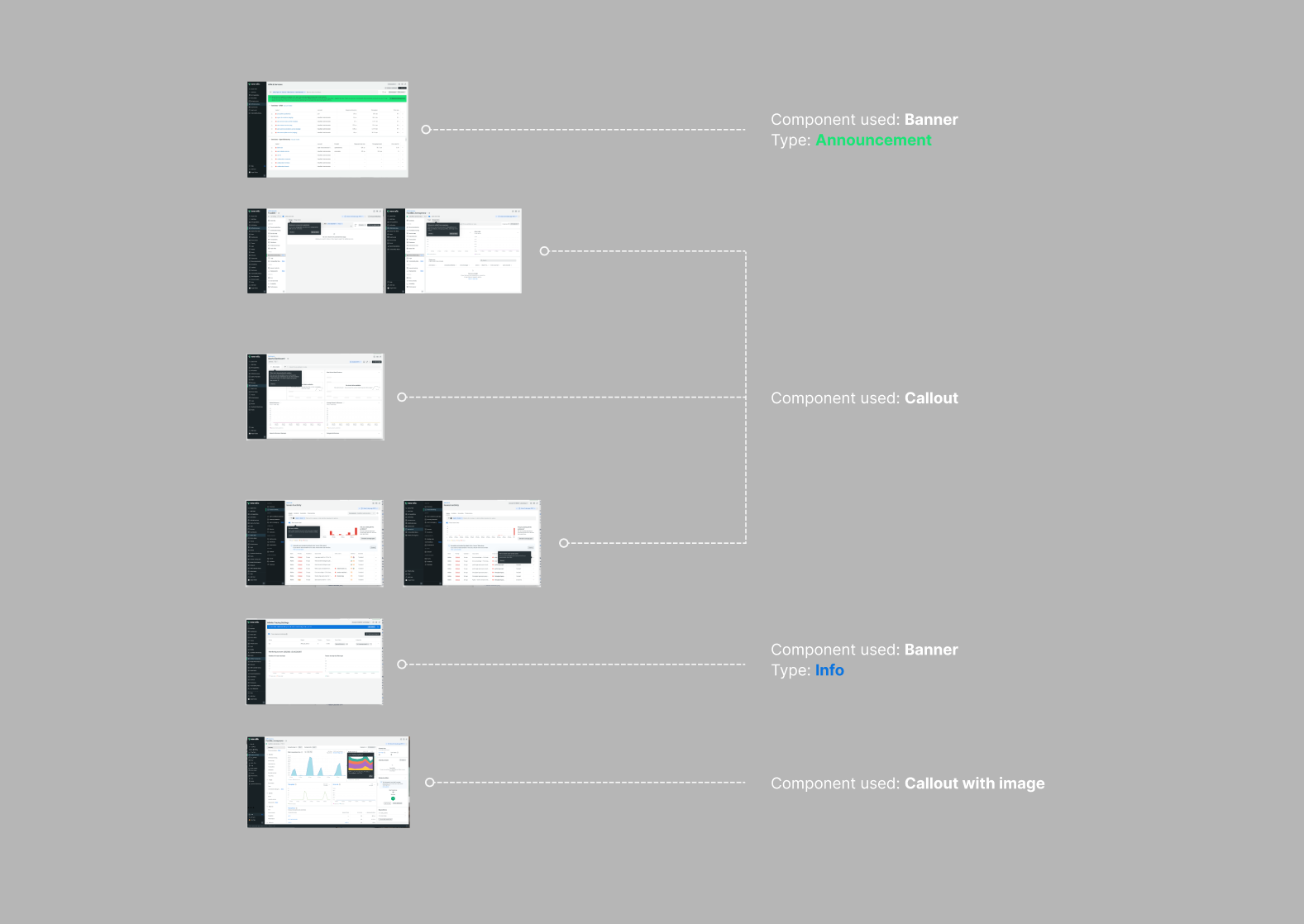 Case study visual