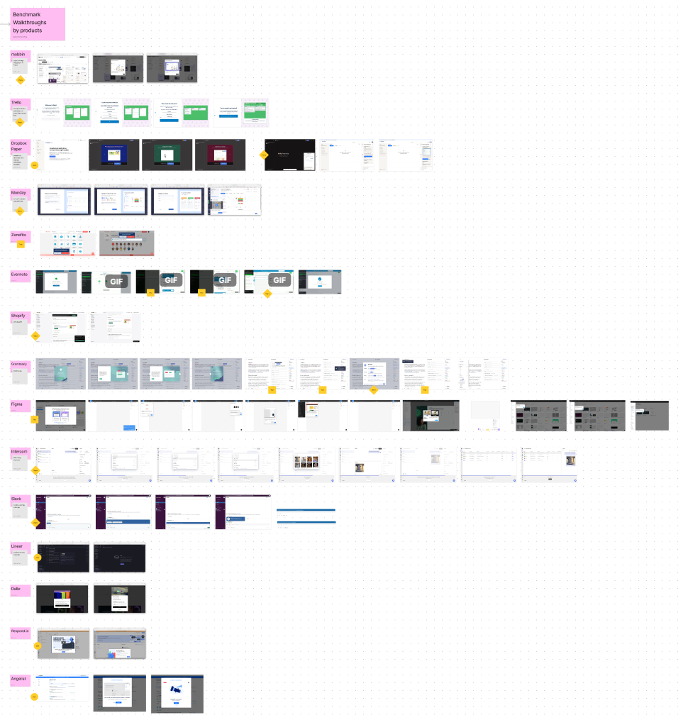 Case study visual