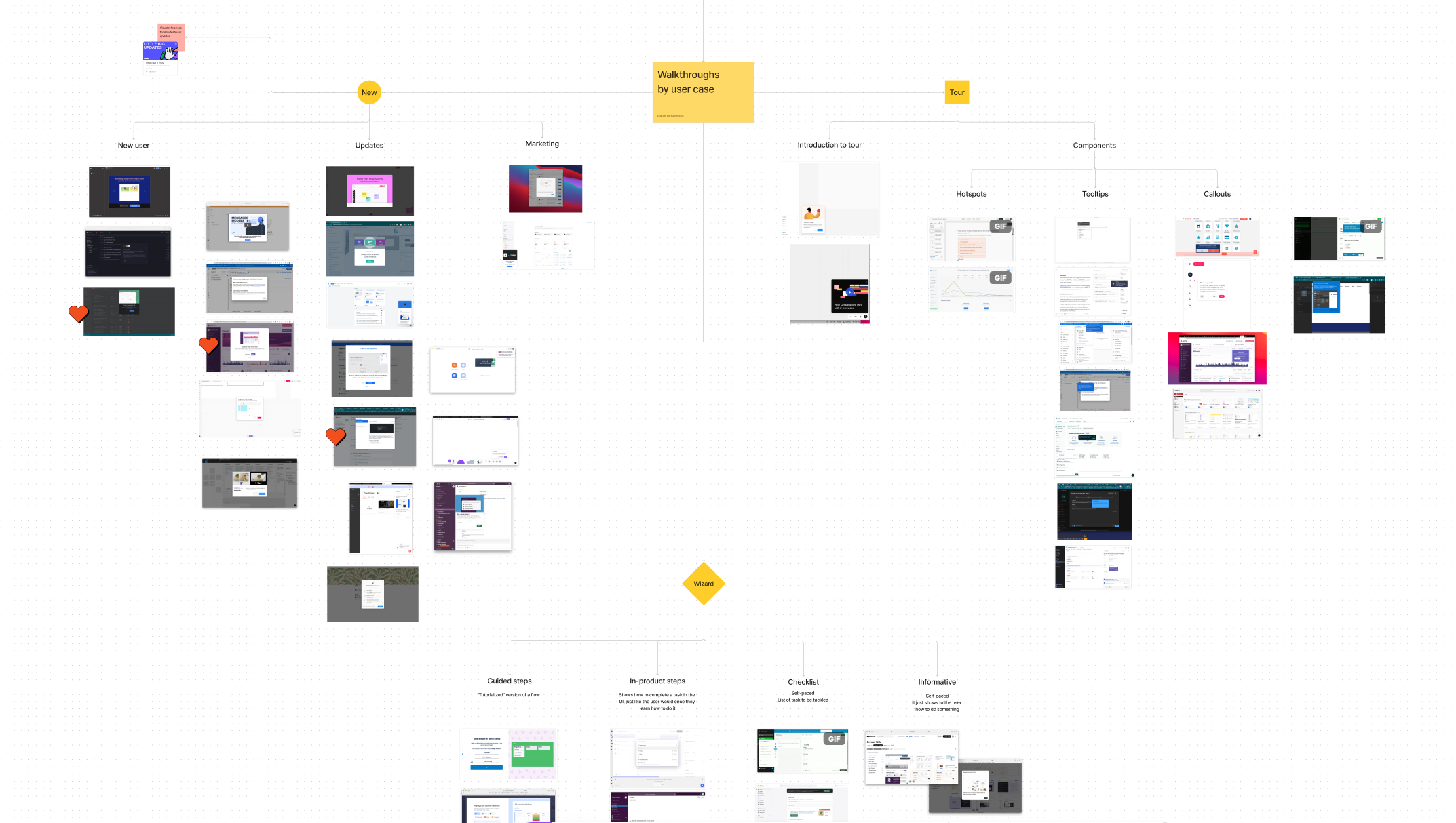 Case study visual