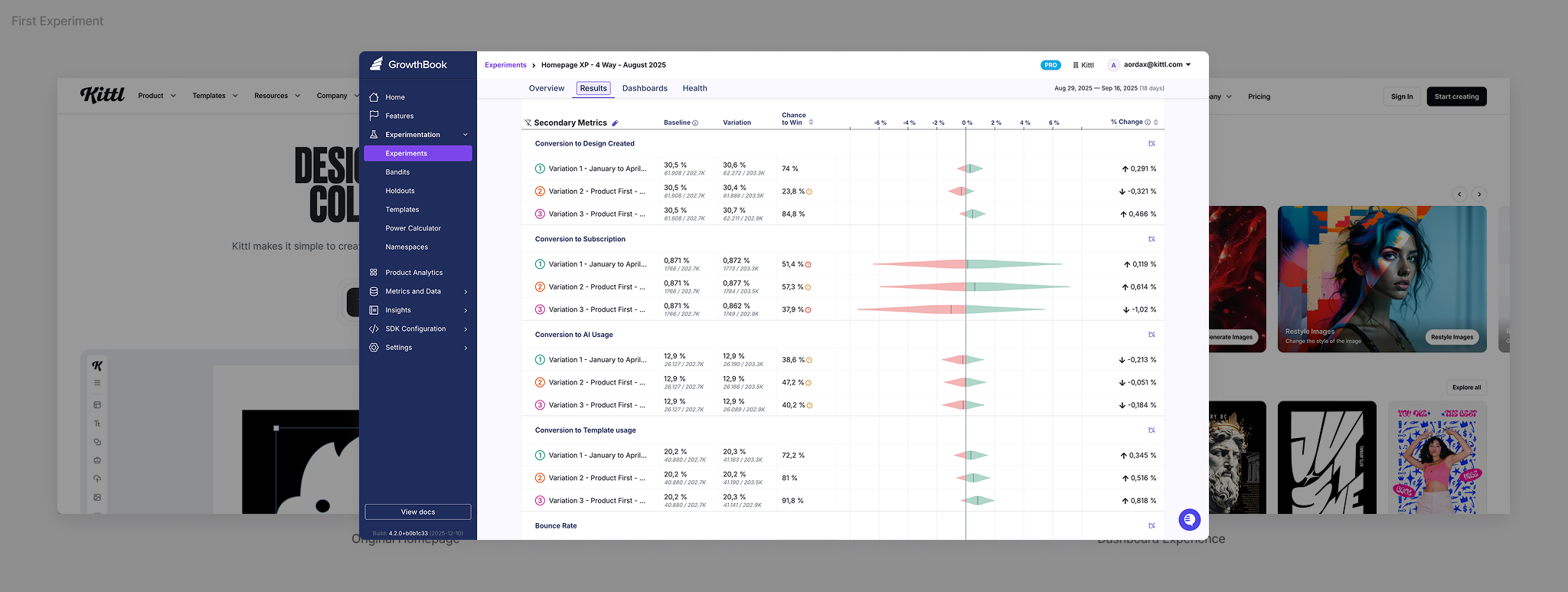 Case study visual